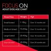 Drools Focus All Breed Adult Dry Dog Food